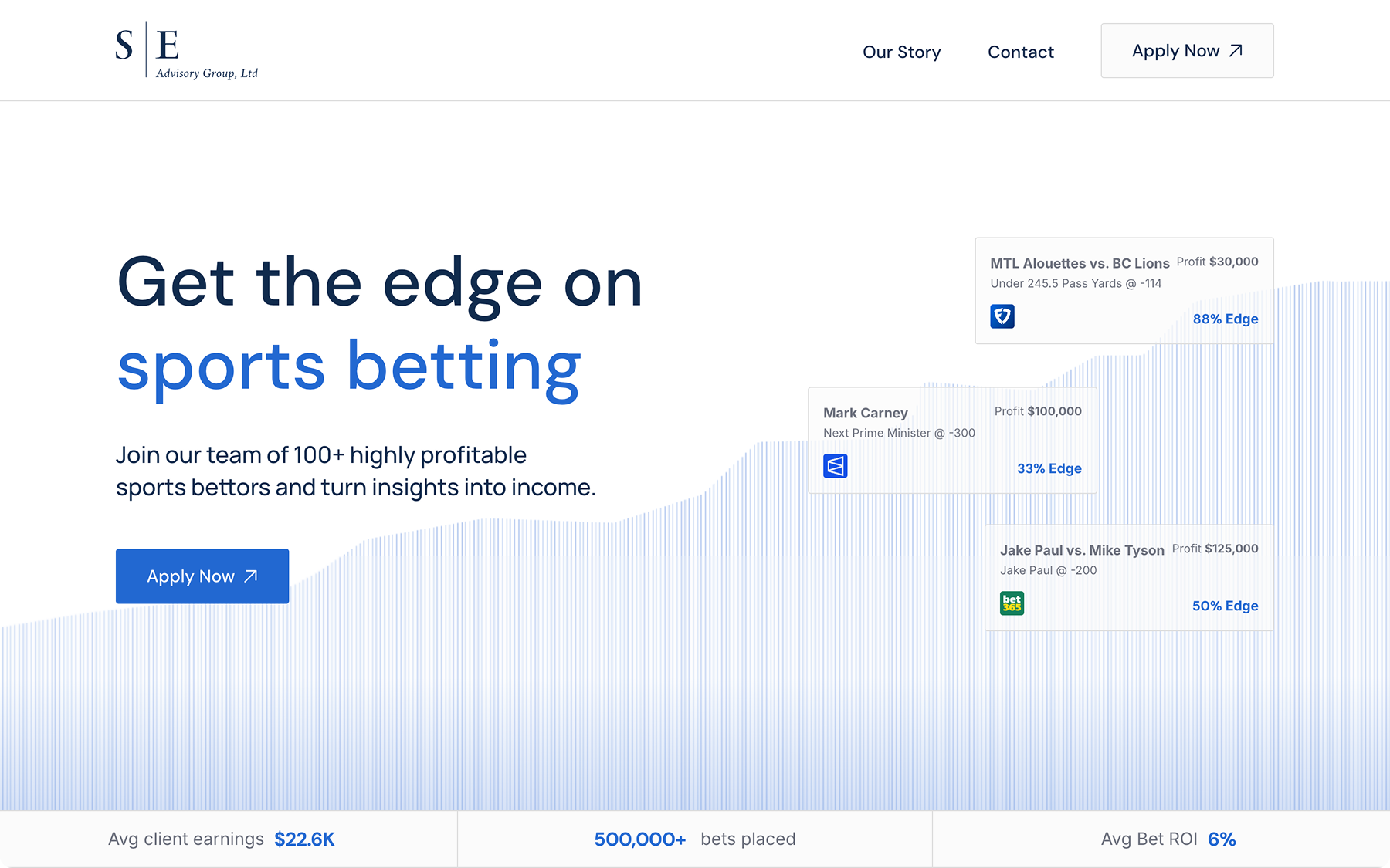 Sports Edge Advisory Group